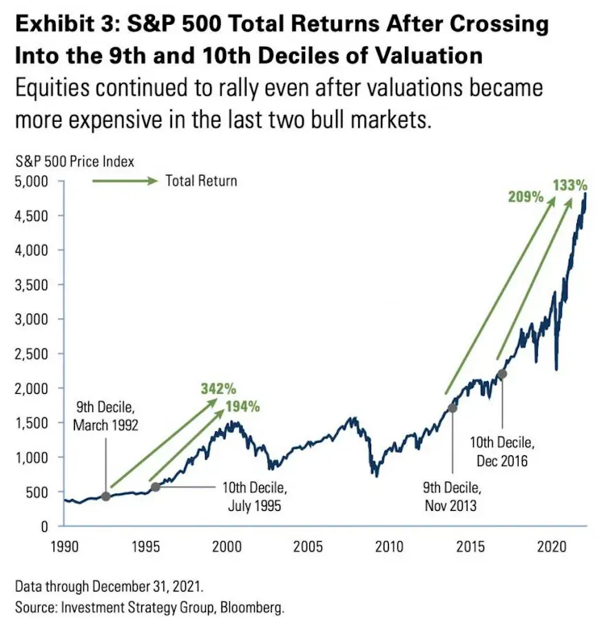 Gráfico de valoraciones y rendimientos.Goldman Sachs