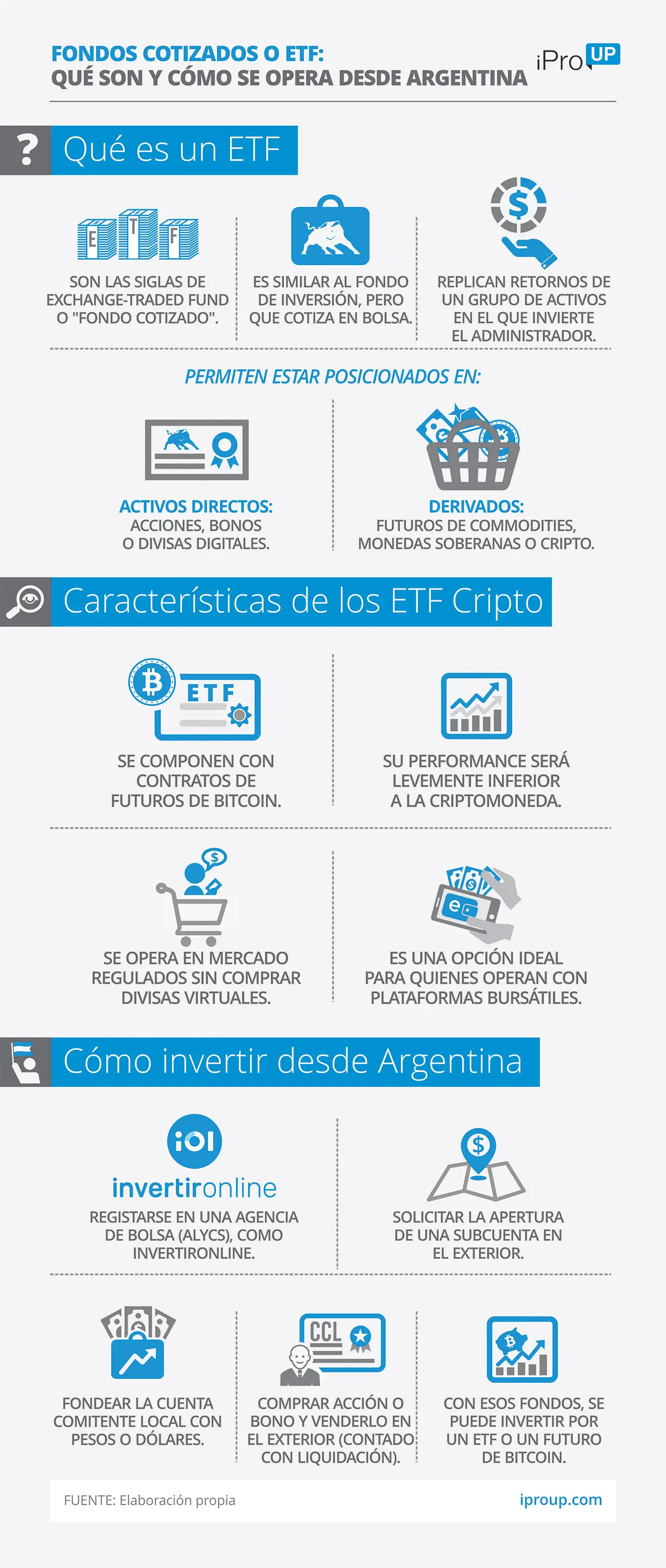 El ABC de los ETF