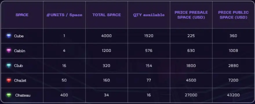 Precios de espacios Metamall.