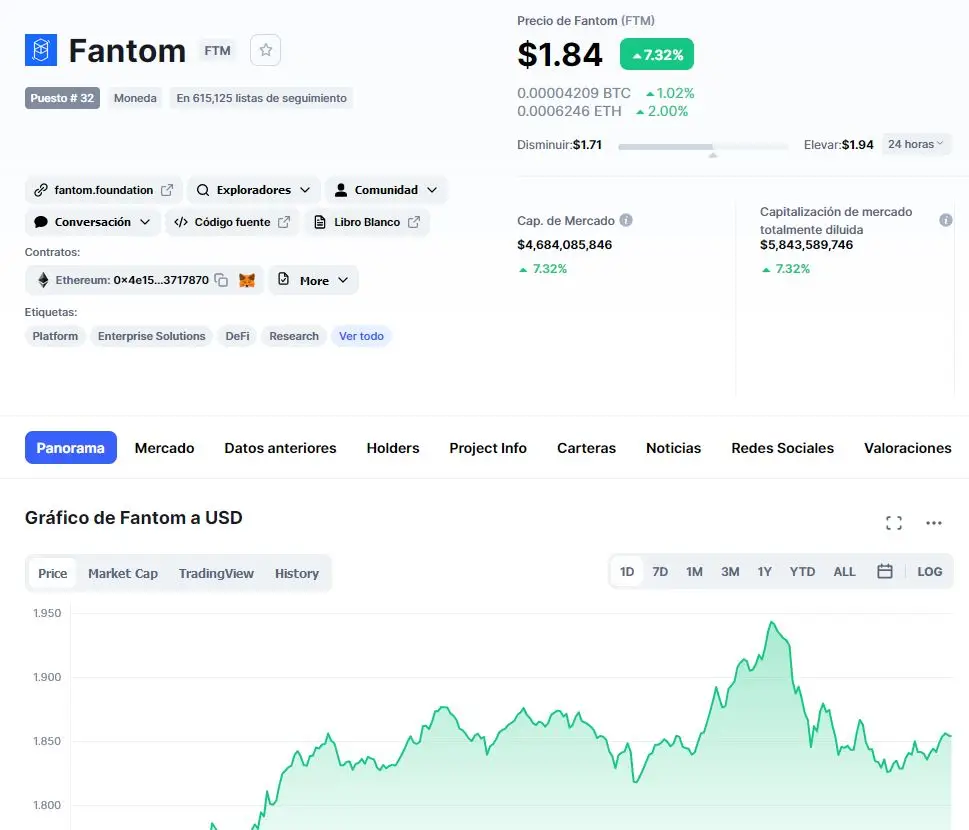 La cotización de Fantom (Fuente: CoinMarketCap)