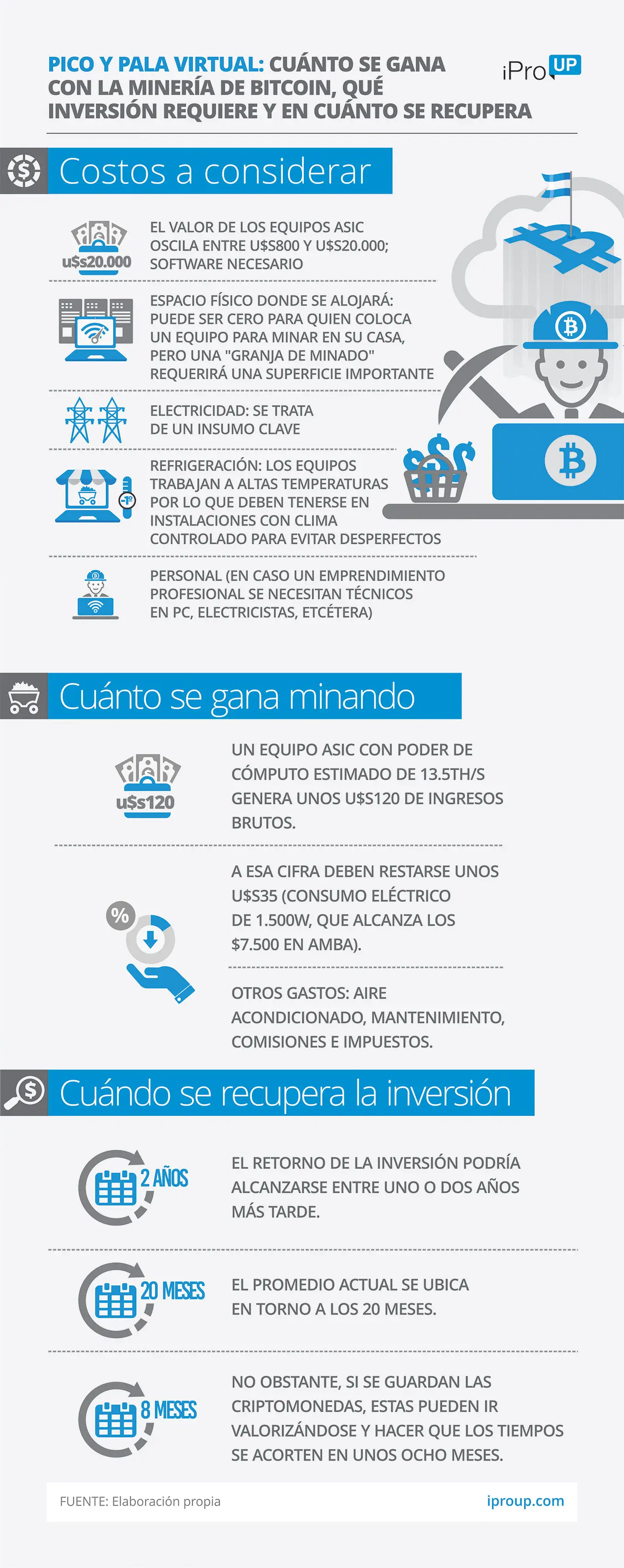 Cómo es la minería Bitcoin
