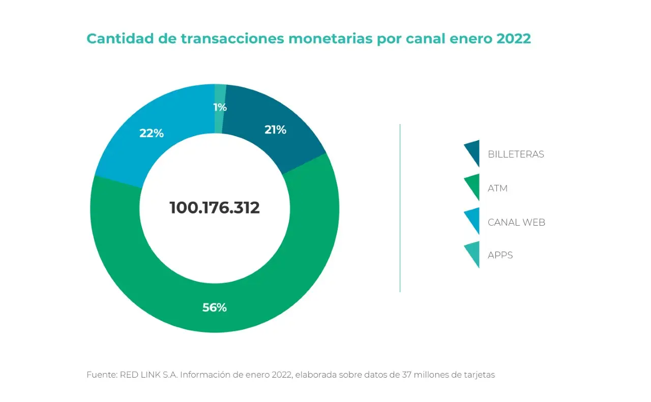 Informe UDE Link: cantidad de transacciones