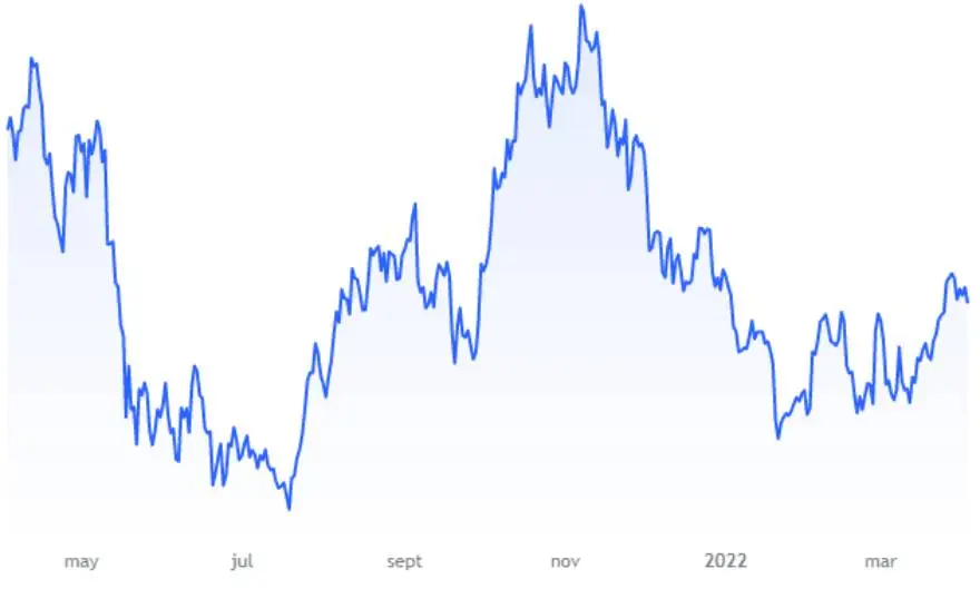 Gráficos e información financiera proporcionada por TradingView