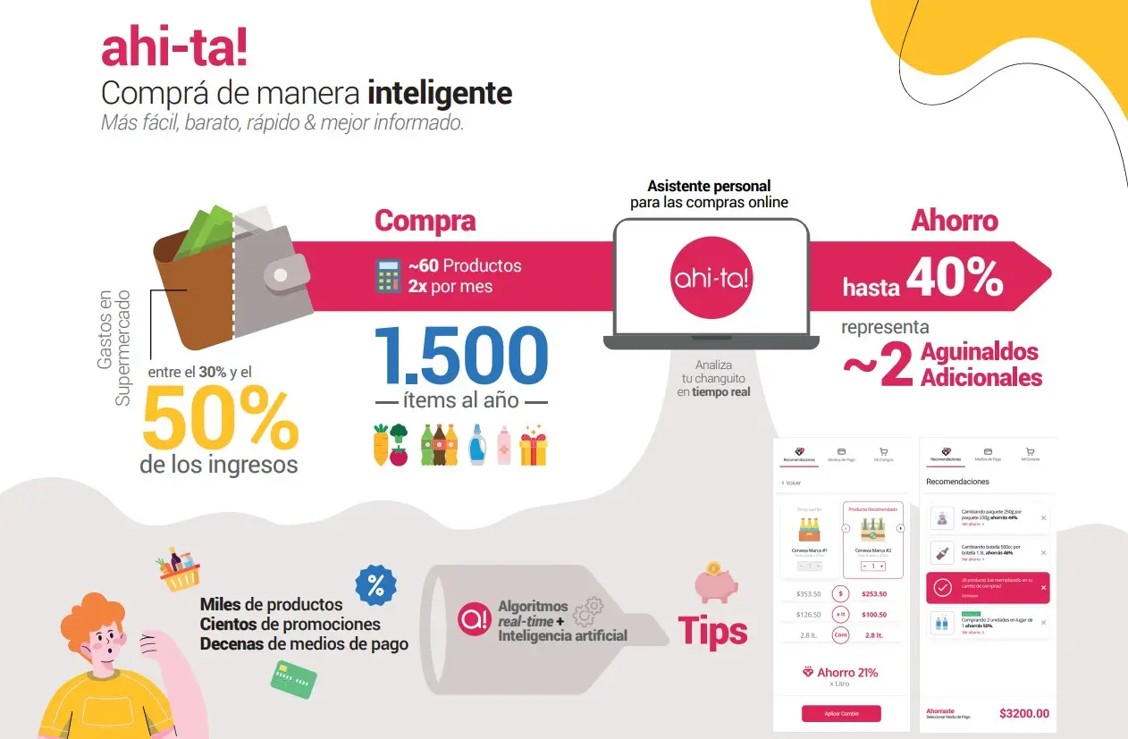 Así es el ciclo de compras inteligente que propone ahi-ta!