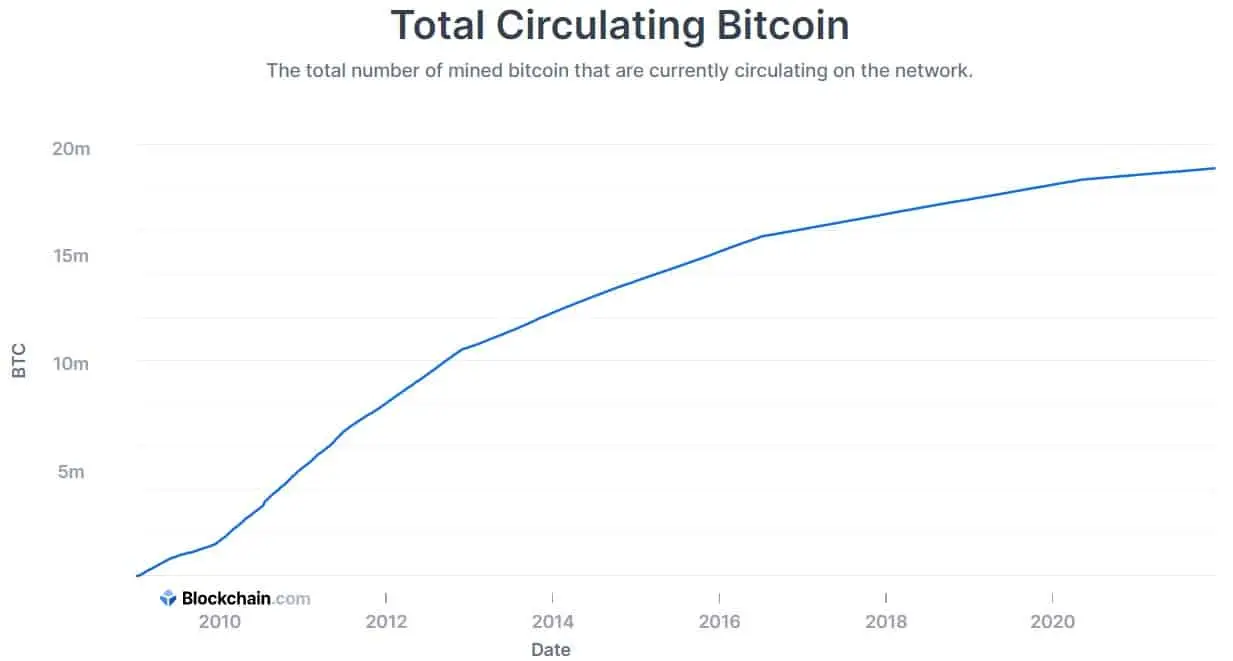 Fuente: Blockchain.com