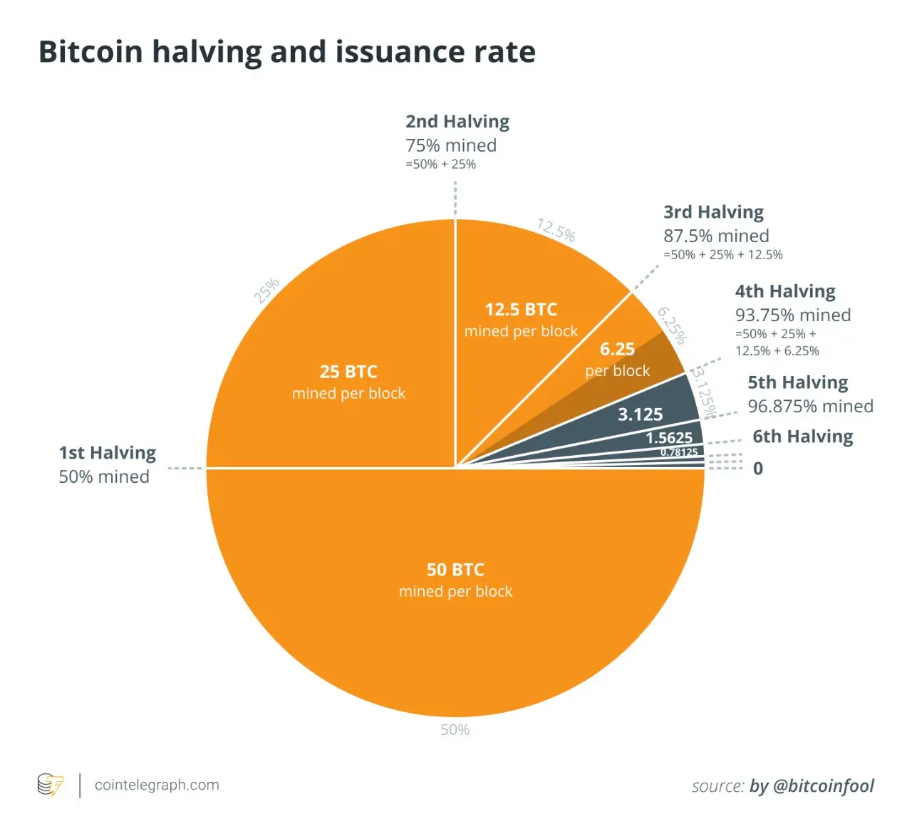 Fuente: Cointelegraph