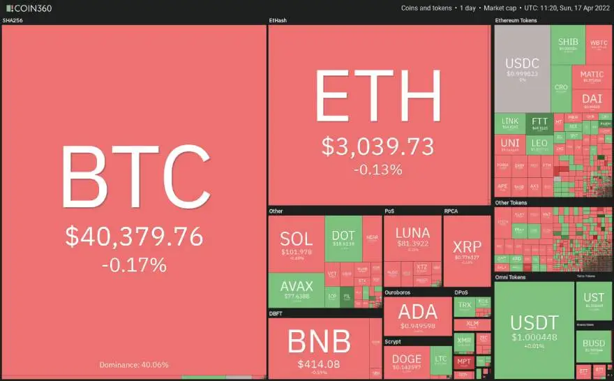 Vista diaria de los datos del mercado de criptomonedas. Fuente: Coin360