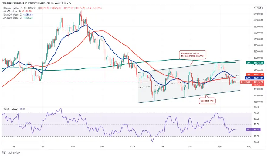 Gráfico diario del par BTC/USDT. Fuente: TradingView