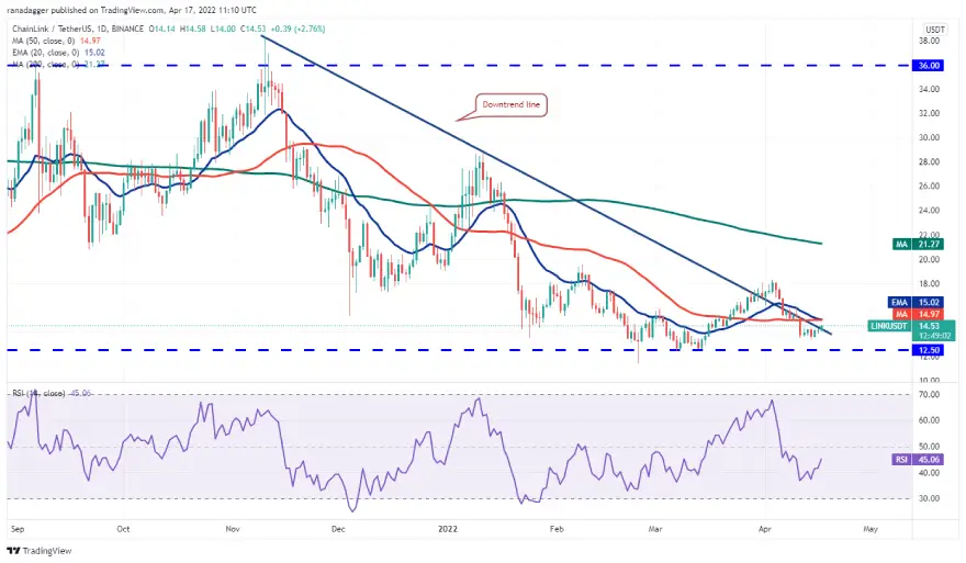 Gráfico diario del par LINK/USDT. Fuente: TradingView