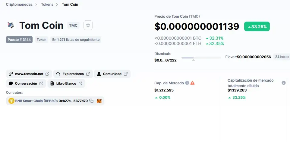 Las cifras de Tom Coin