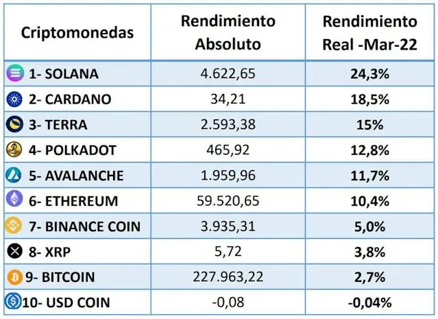 Fuente: Focus Market