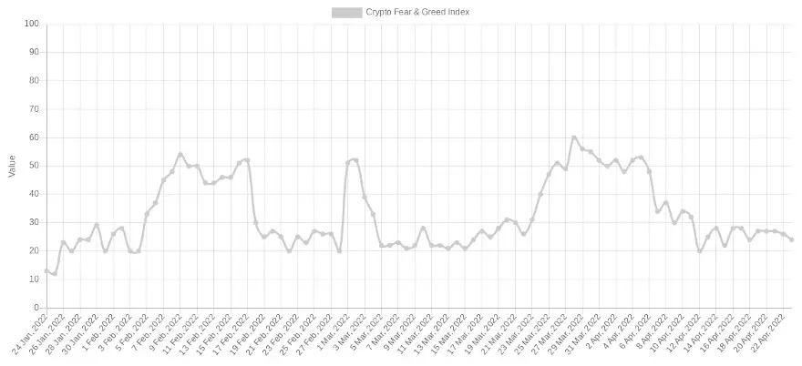Crypto Fear & Greed Index