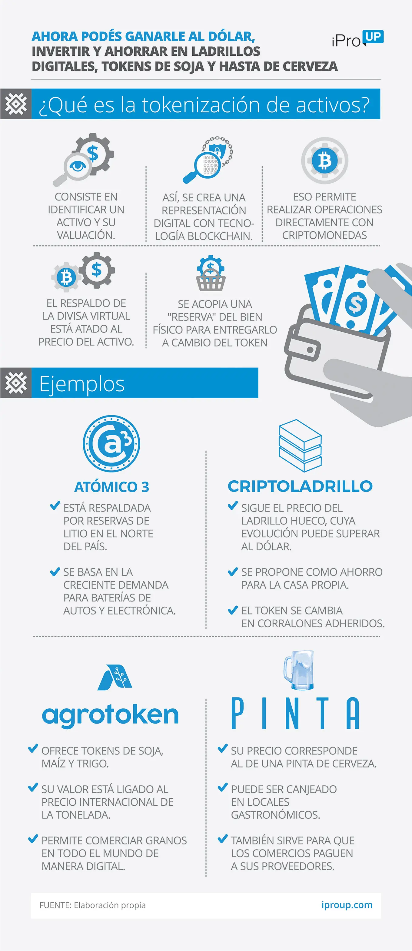 Cómo invertir en tokens