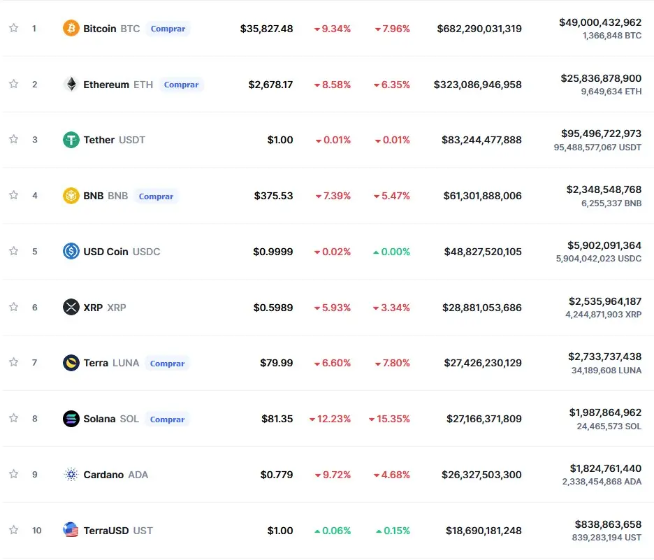 La caída de las criptomonedas