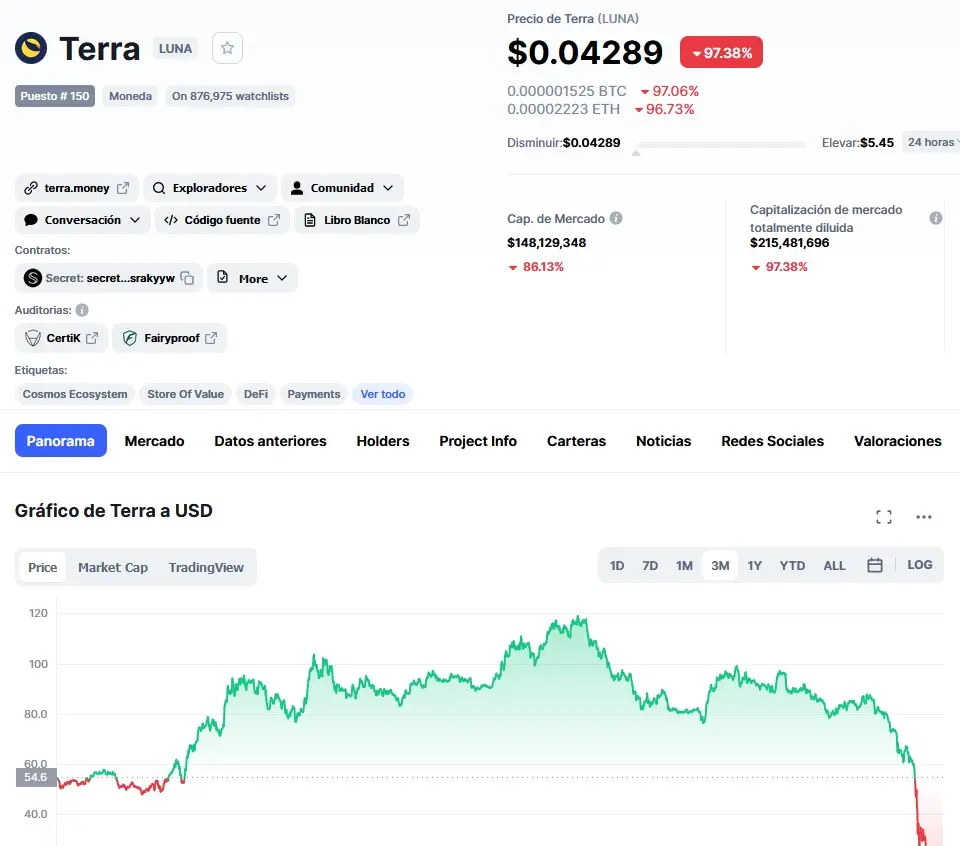 La caída de Terra: de superar los u$s100 por unidad en abril, a su mínimo histórico