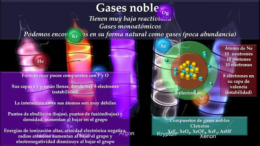 Los gases nobles son parte fundamental de la fabricación de semiconductores y chips