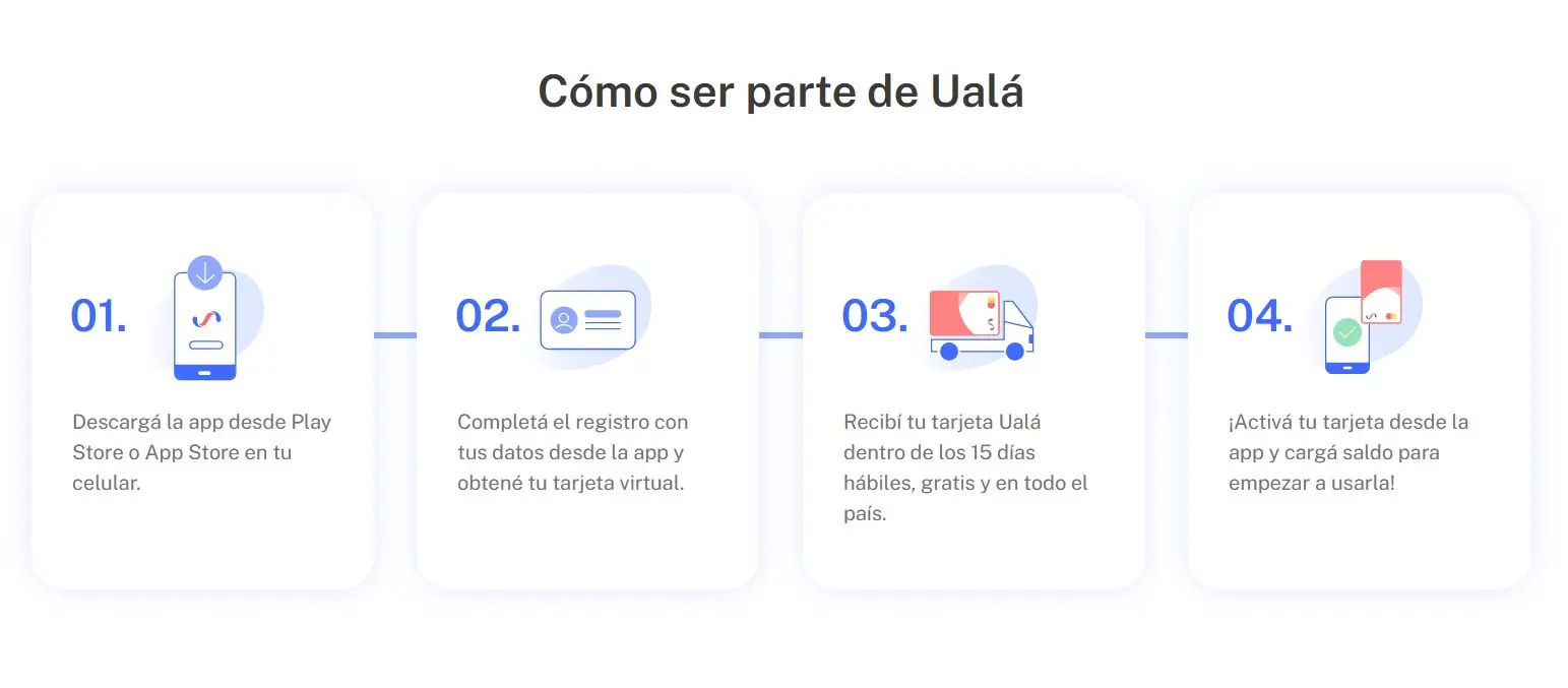 Los pasos para ser cliente de Ualá