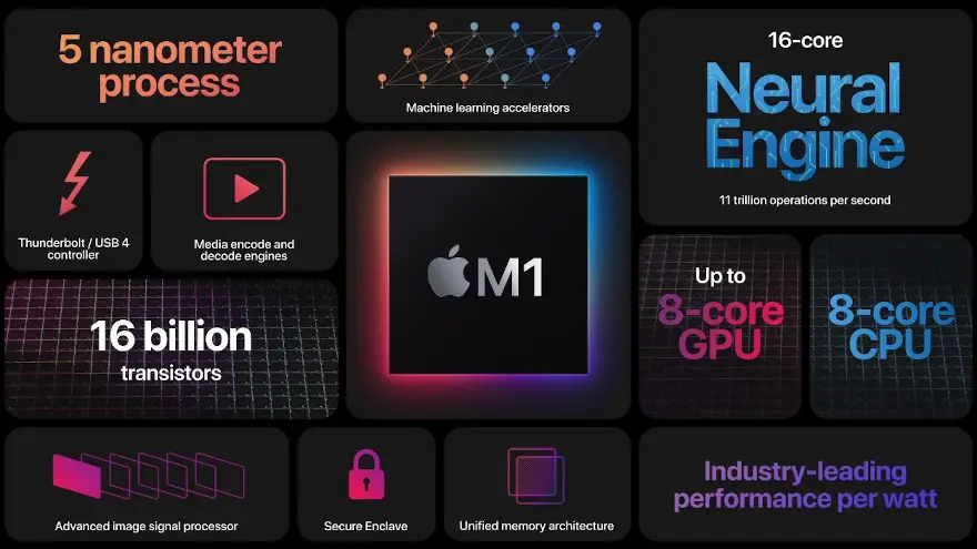 El M1 es un chip muy utilizado por Apple