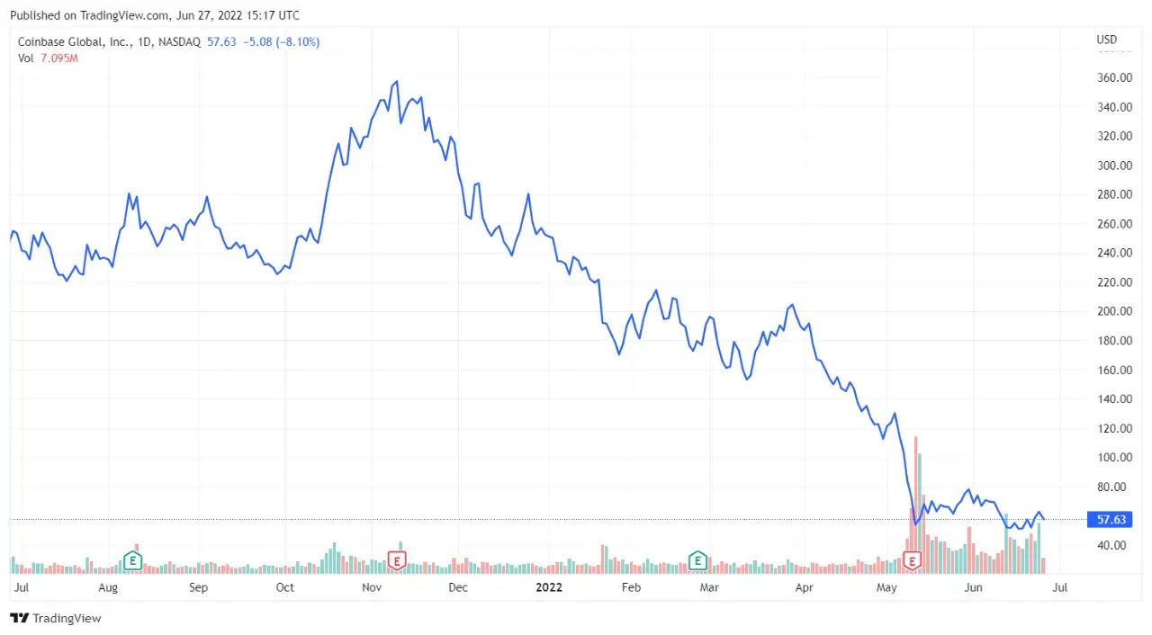 Coinbase