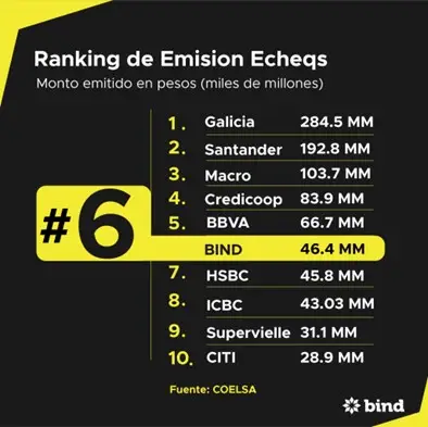 Ranking de emisión de cheques electrónicos