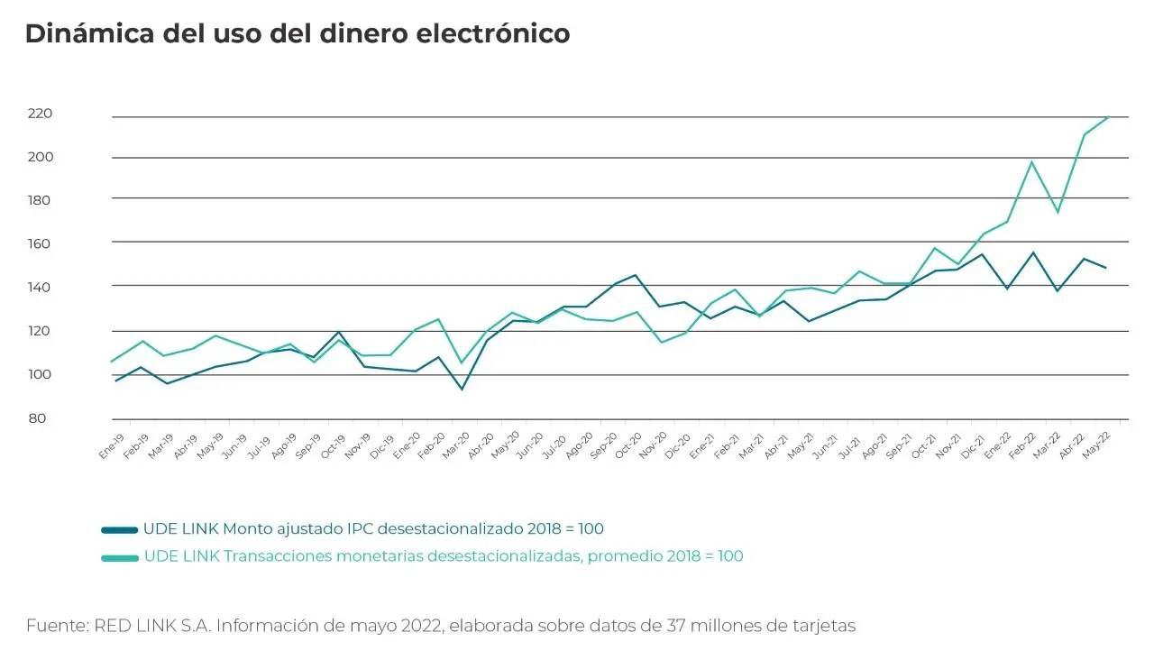 La cifras registradas por las billeteras digitales en mayo (Fuente: Red Link)