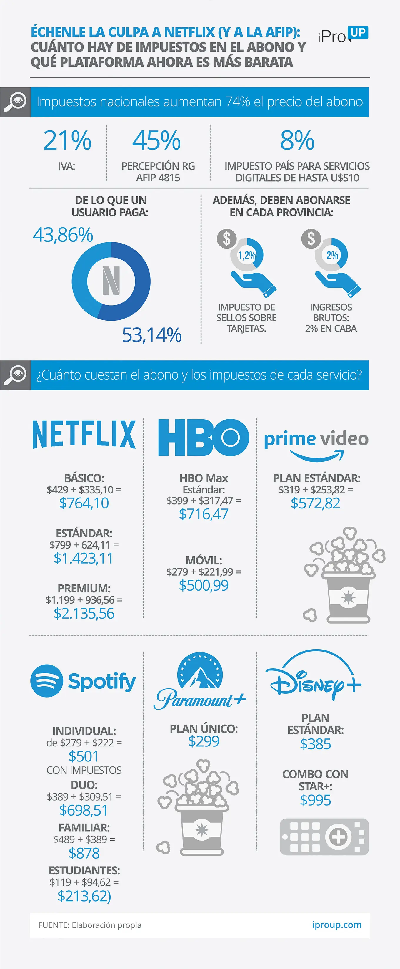 Precio de amazon prime new arrivals