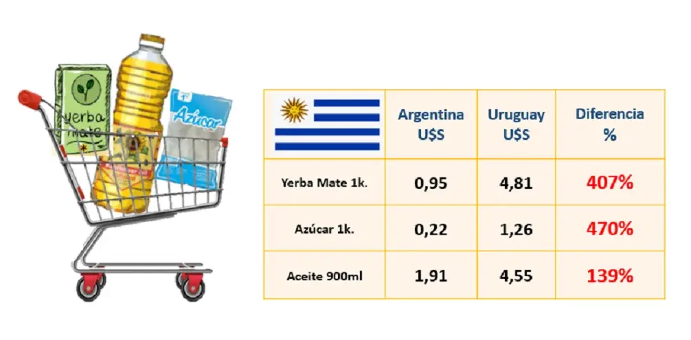 Fuente: FOCUS MARKET