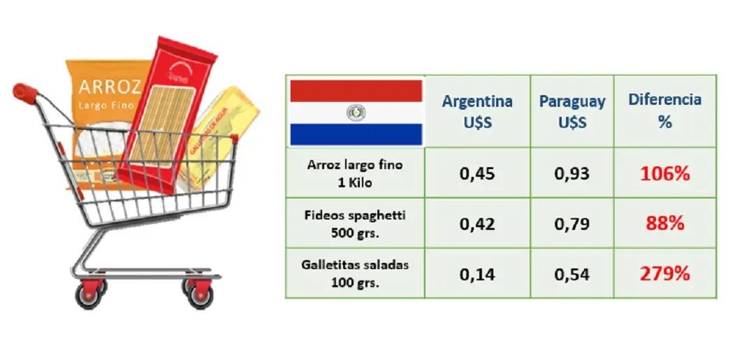 Fuente: Focus Market