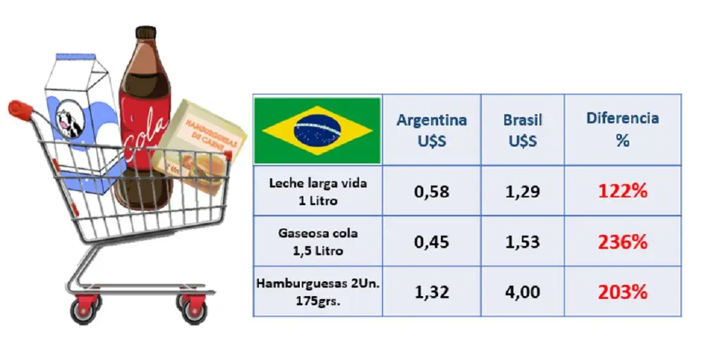 Fuente: Focus Market