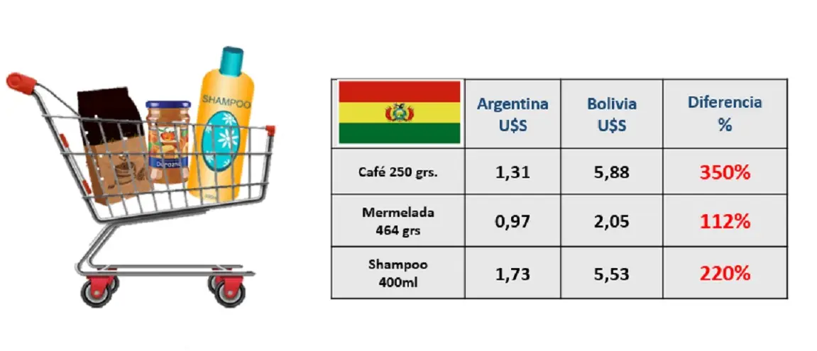 Fuente: Focus Market