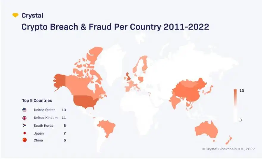 Estados Unidos y Reino Unido son los países que más han reportado ataques a sus entidades. Fuente: crystalblockchain.