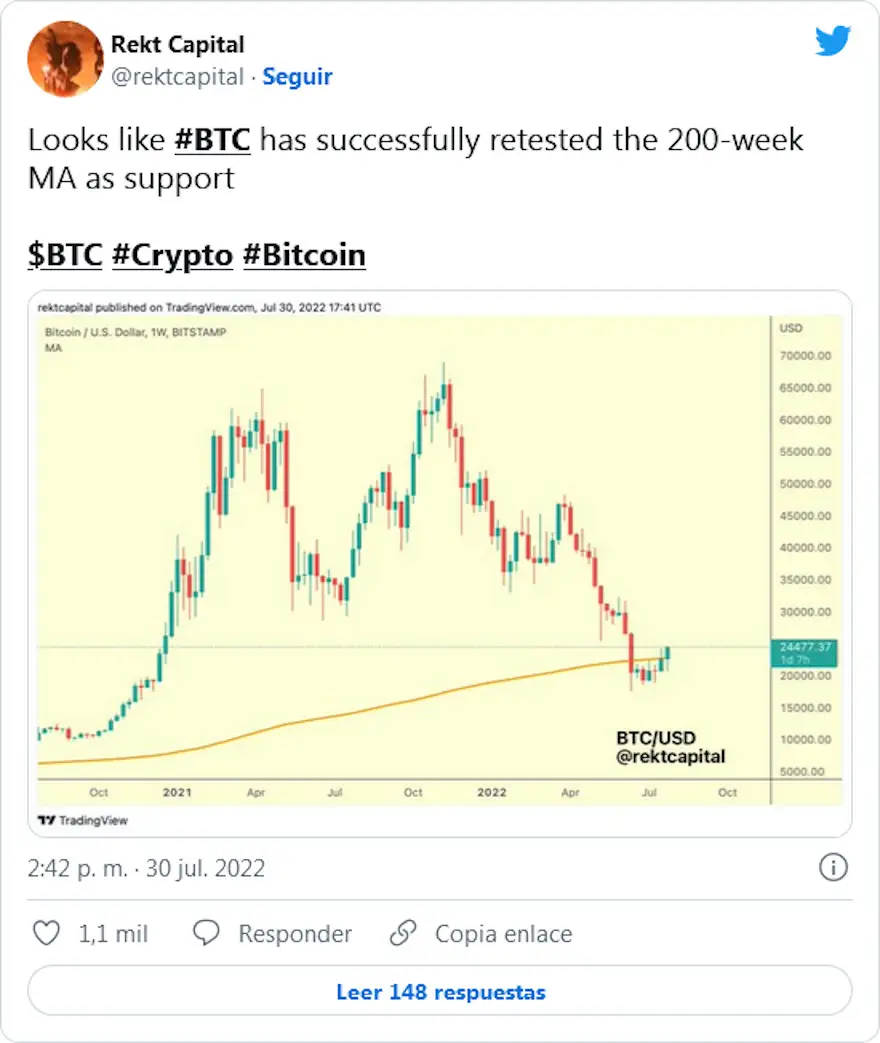 Bitcoin ganó un 20% durante el mes de julio: ¿seguirá asi?