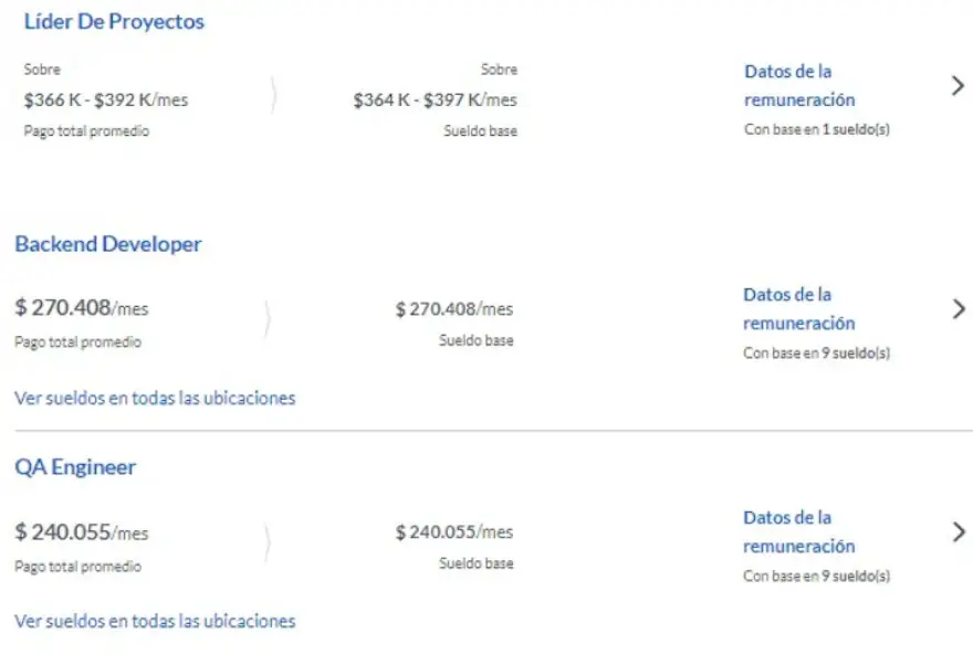 Sueldos 2022 según glassdoor