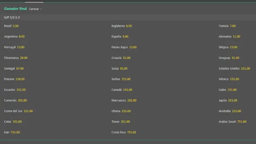 Cuánto paga cada selección por ganar el Mundial Qatar 2022. Fuente: Bet365