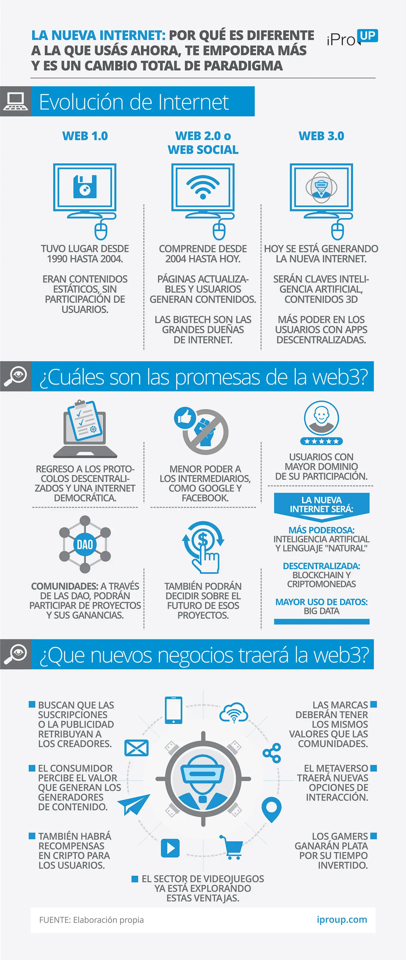 ¿Qué es la Web3? 