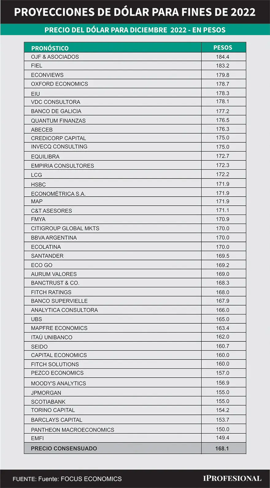 La cotización del dólar