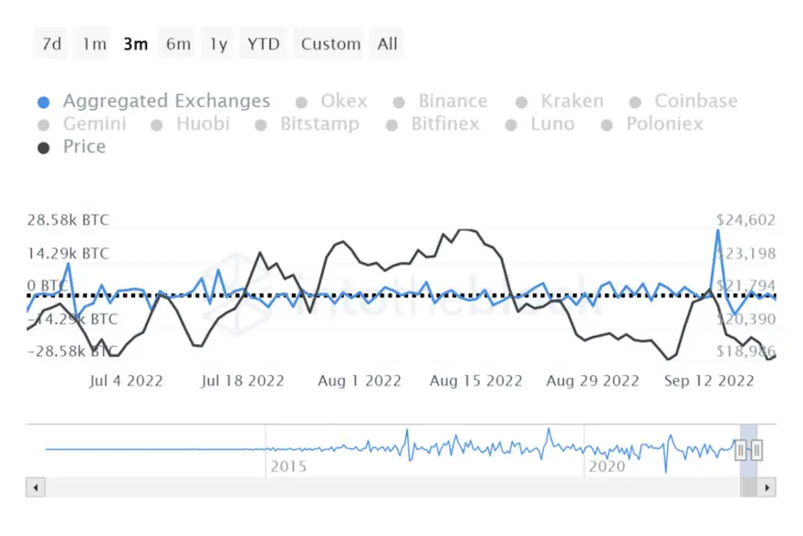 Los volúmenes de trading de derivados en todos los exchanges centralizados de criptomonedas aumentaron un 1.91 % hasta los 3.16 billones de dólares