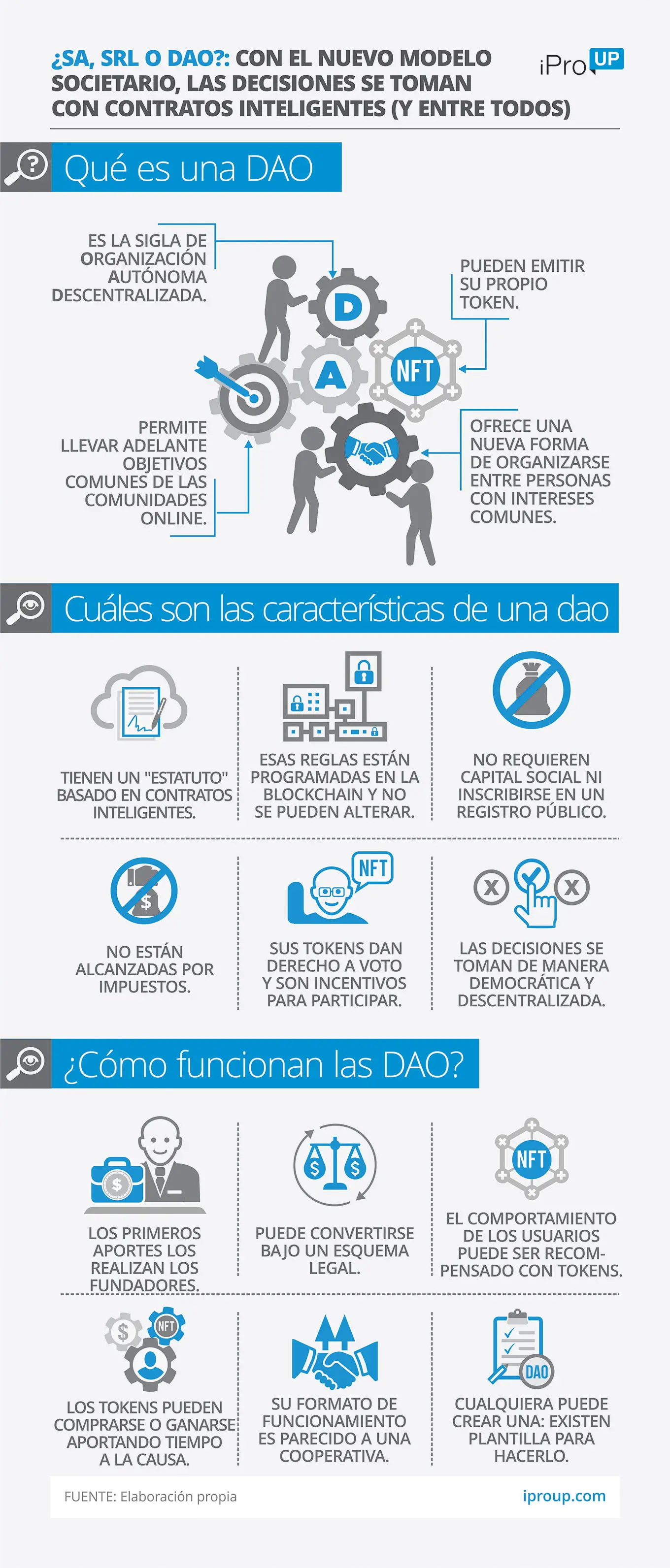 que es DAO
