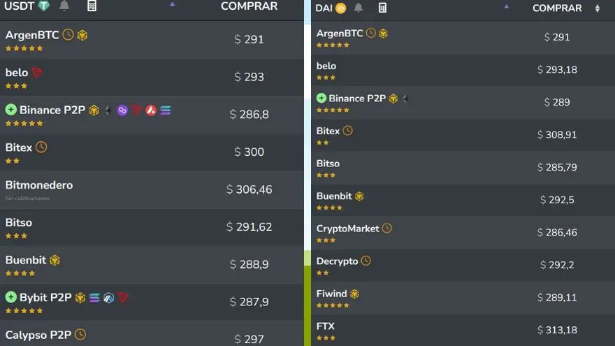 Fuente: criptoya.com 
