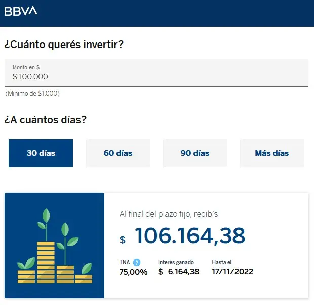 El rendimiento de un plazo fijo tradicional 
