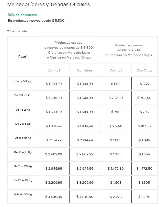 Los nuevos valores en Mercado Libre