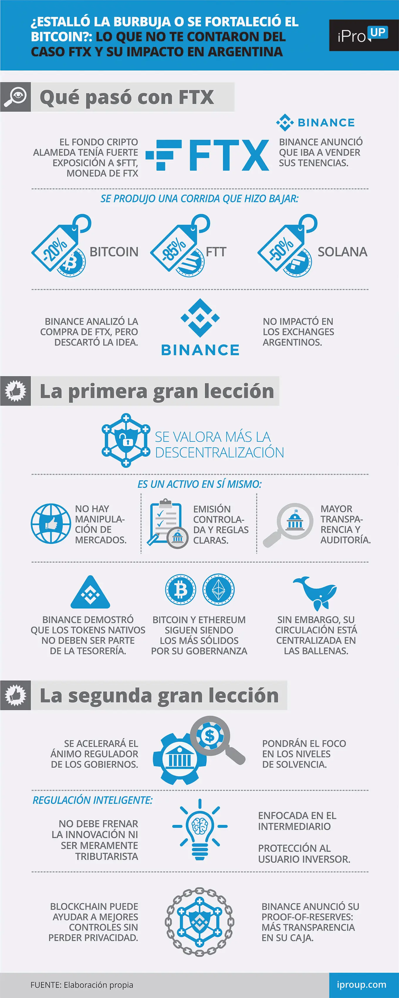 Qué pasó con FTX