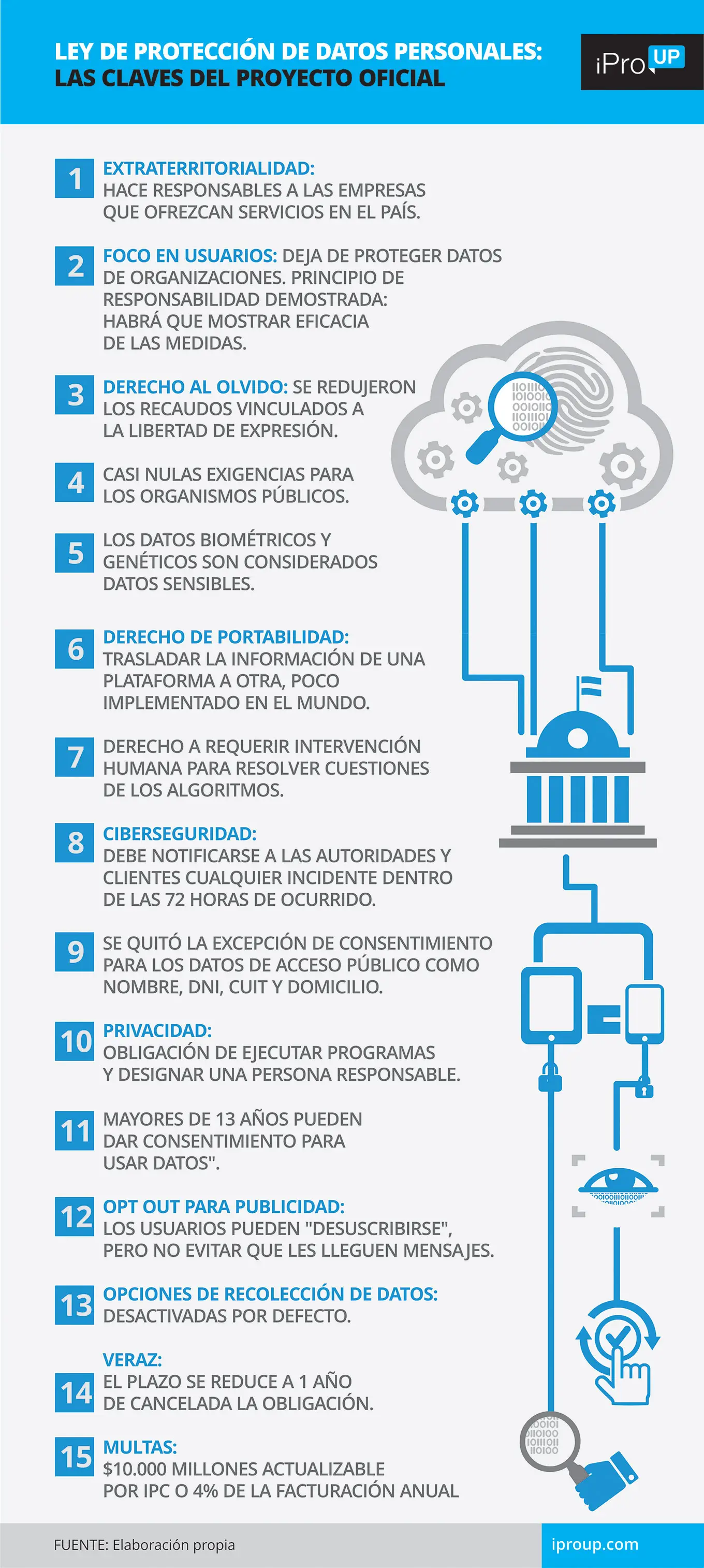 Claves del anteproyecto de Ley de Datos Personales que analiza el Gobierno