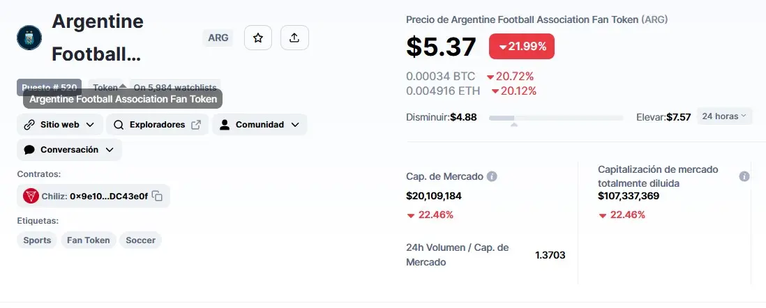 El desplome del Fan Token de la Selección