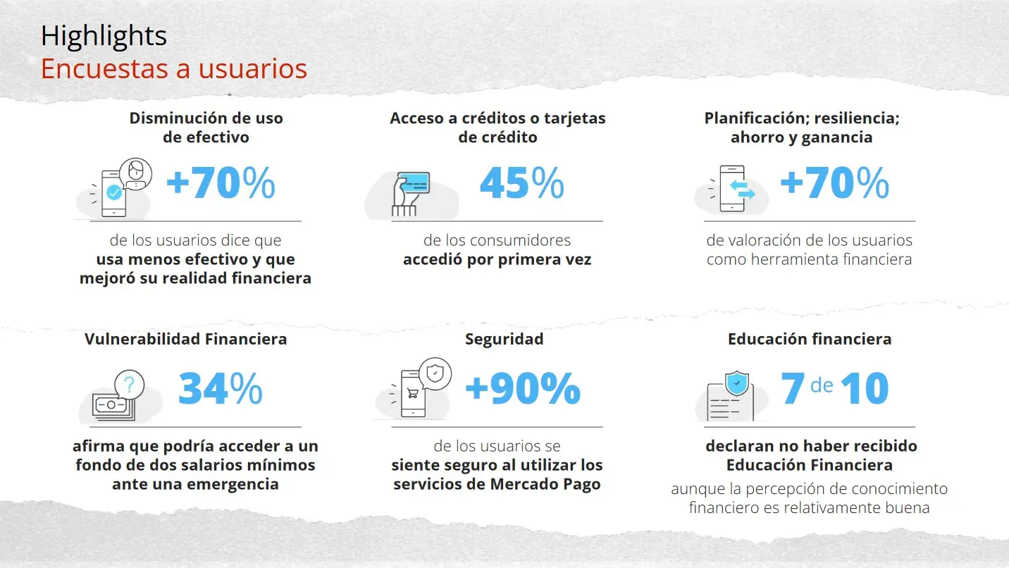 Cifras destacadas del estudio presentado por Mercado Pago