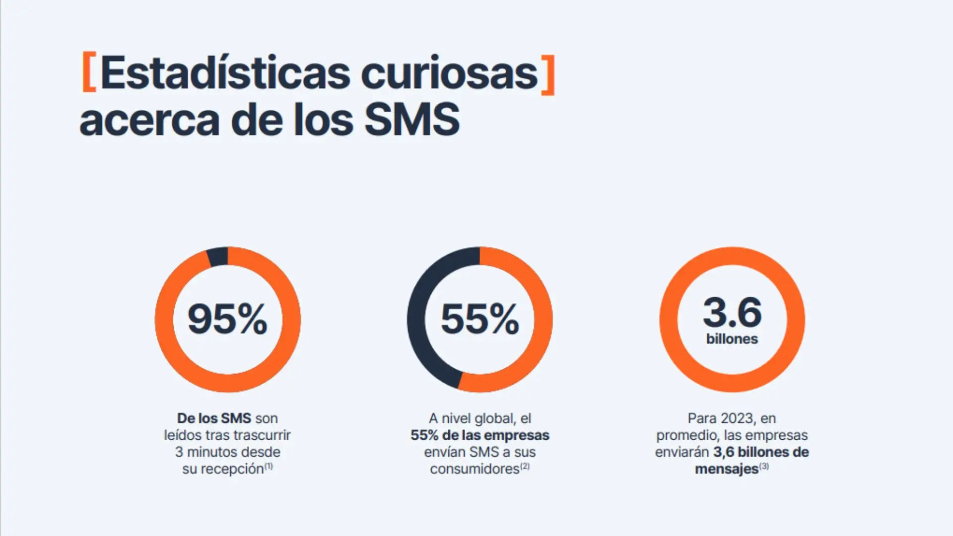 Estadísticas de las SMS