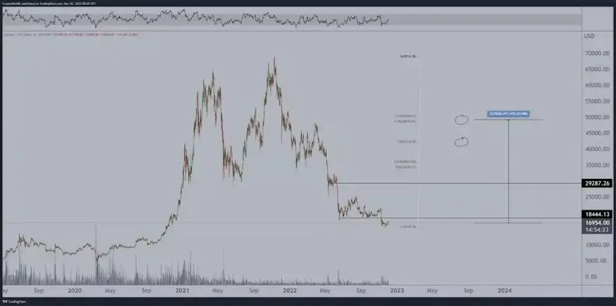 Así ve Michael van der Poppe  la evolución de bitcoin el año entrante