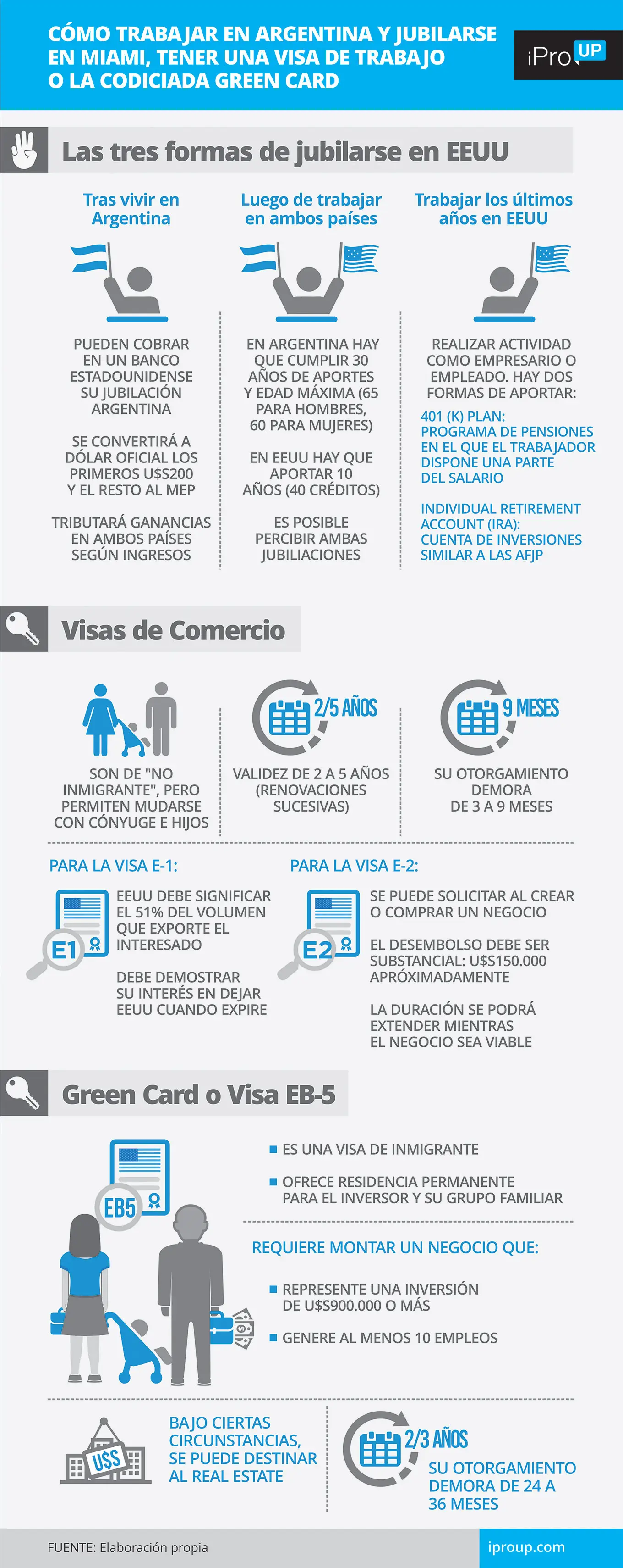Tipos de visa de trabajo o inversión en EEUU