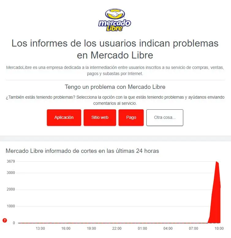 Los reportes de los usuarios (Fuente: Downdetector)