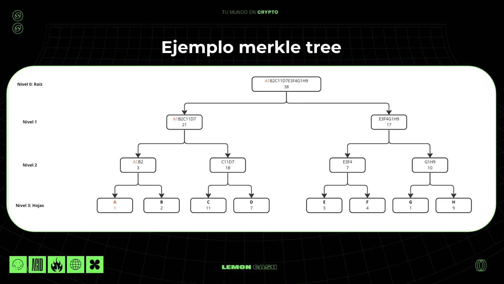 Funcionamiento del árbol de Merkle que implementó Lemon